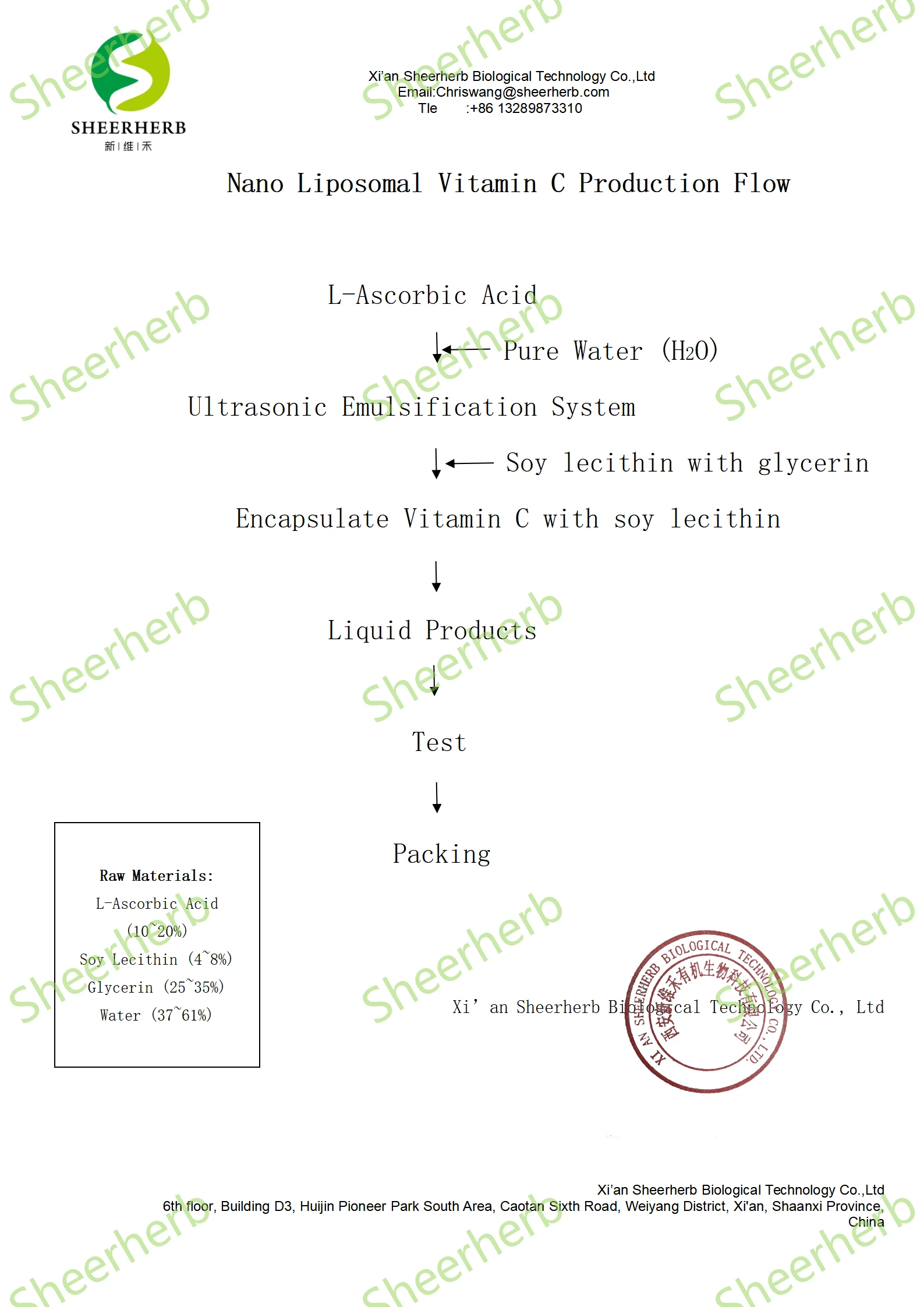 1.1Nano Liposomal Vitamin C Production Flow_01